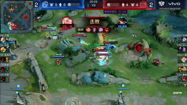 YTG GK